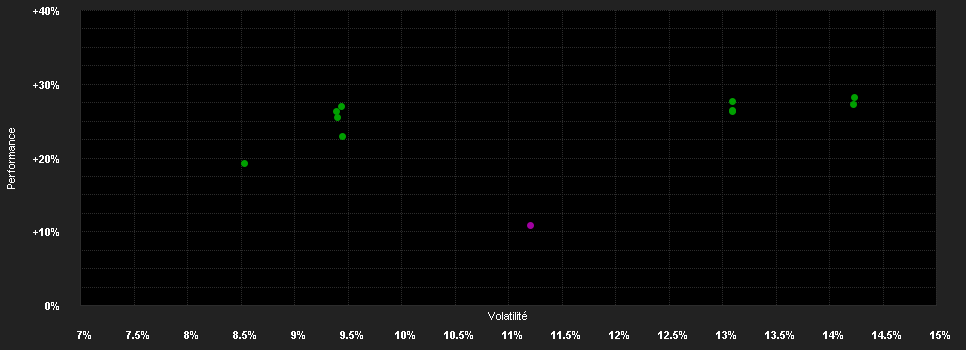 Chart for FSSA Asia Pacific All Cap Fund VI (Accumulation) EUR