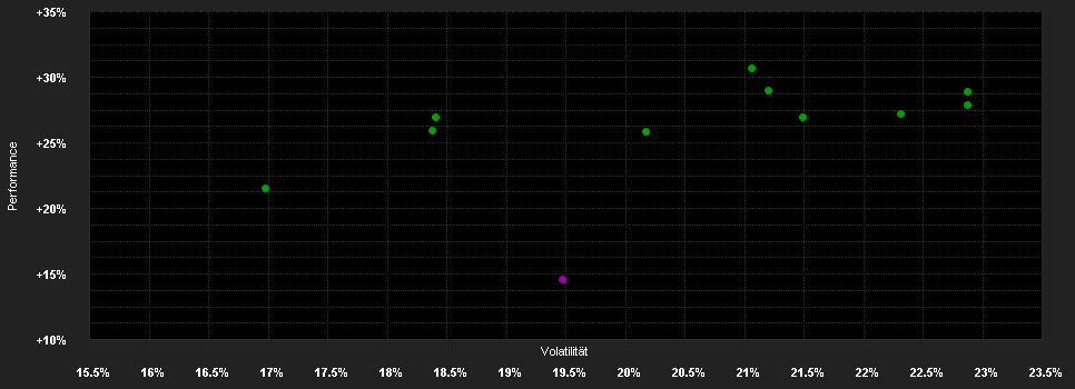 Chart for BGF Japan Small & MidCap Opportunities Fund E2 EUR