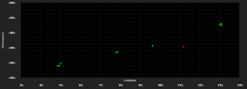 Chart for Schroder International Selection Fund QEP Global Core I Distribution USD