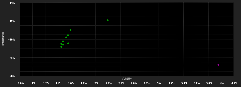 Chart for Eleva Absolute Return Europe Fund-Class A1 (EUR) acc.