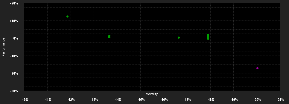 Chart for JPMorgan Funds - China Fund - JPM China CPF (ACC) - SGD