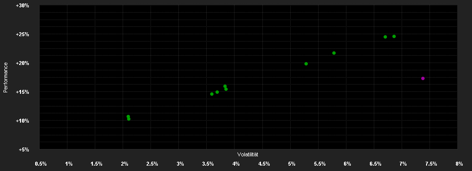 Chart for Fidelity Funds - Global Multi Asset Growth & Income Fund A-USD