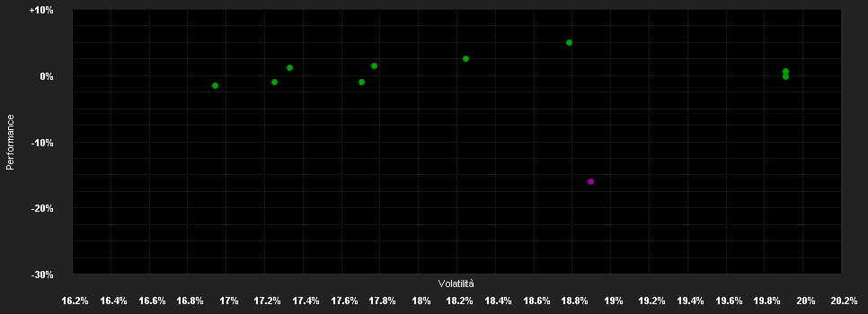 Chart for BNPP F.China Eq.C.RH SGD