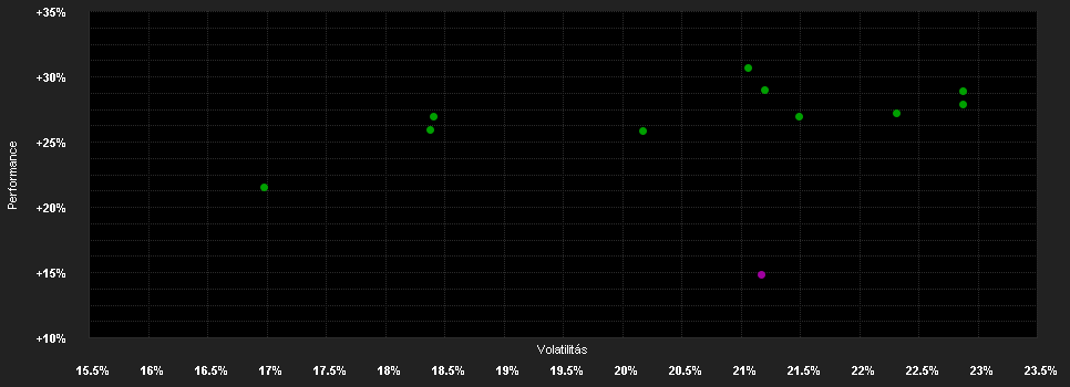 Chart for Schroder International Selection Fund Japanese Opportunities A1 Accumulation USD Hedged