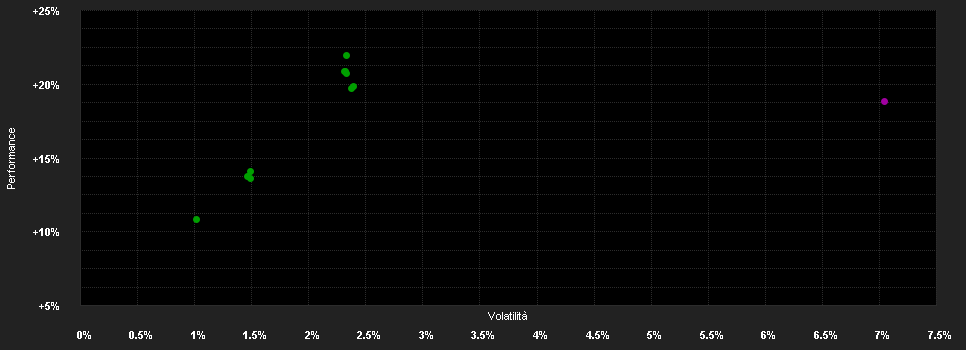 Chart for Fidelity Fd.Em.Mkt.Dt.Fd.A Dis USD