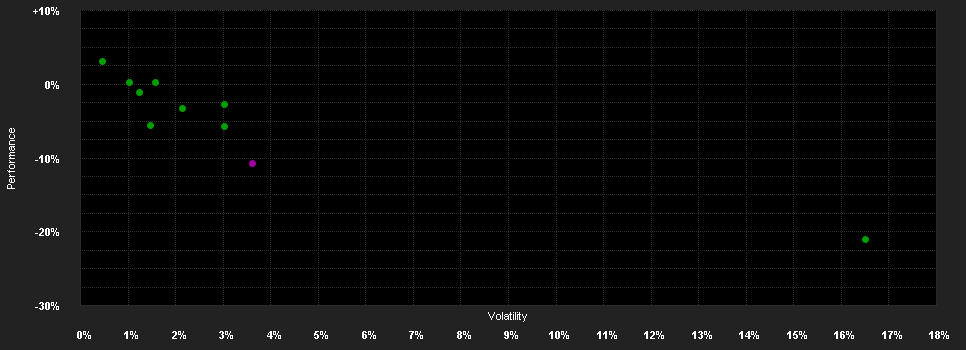 Chart for Catella MAX