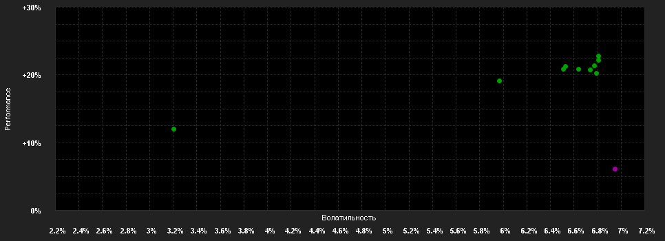 Chart for BGF Em.Mkts.Local Curr.Bond F.X2 AUD