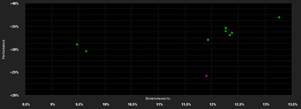 Chart for Magna Eastern European Fund - R Class Shares