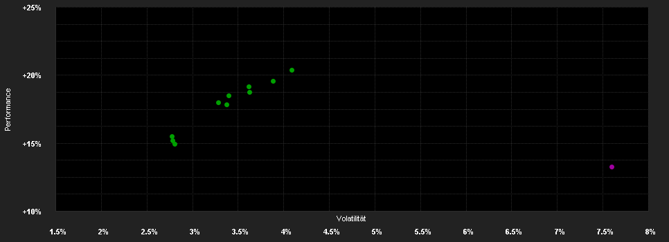 Chart for abrdn S.I-Asian Bd.Fd.A Acc USD