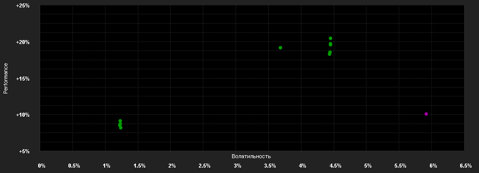 Chart for HWB Umbrella Fund - HWB Wandelanleihen Plus V