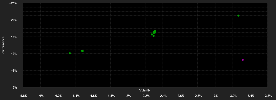 Chart for JPMorgan Funds - Emerging Markets Corporate Bond Fund A (acc) - CHF (hedged)