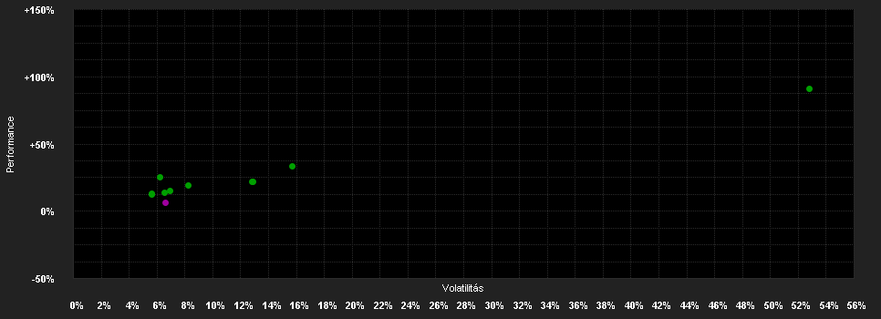 Chart for Top Dividend R