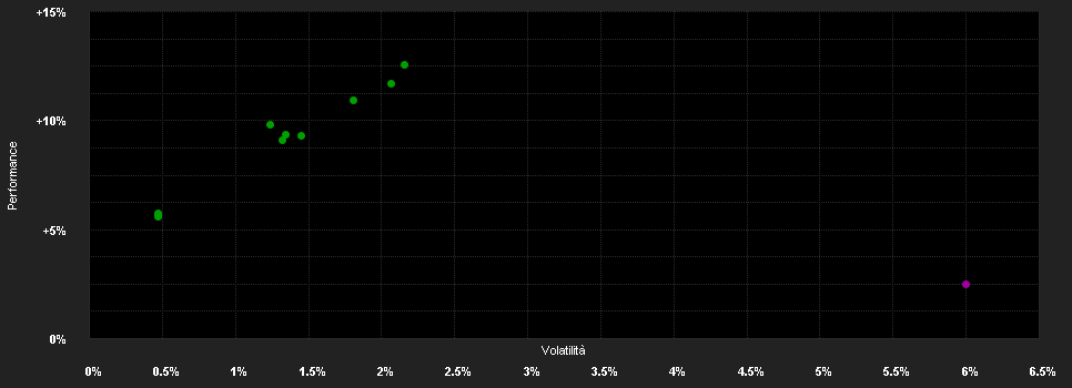 Chart for Wellington Opportunistic Fixed Income Fund USD DL Q1 DisU