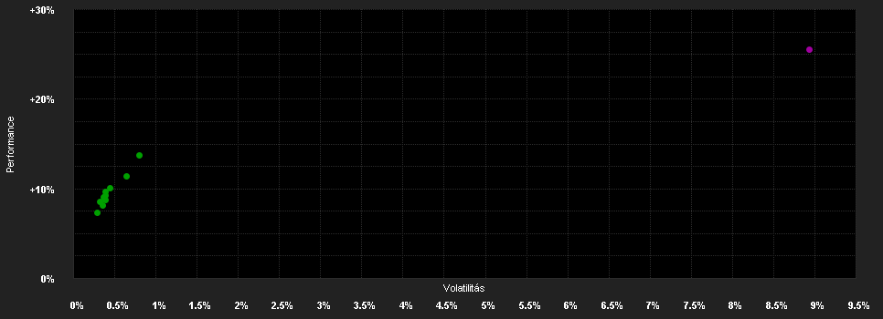 Chart for HOLD Részvény Befektetési Alap A sorozat