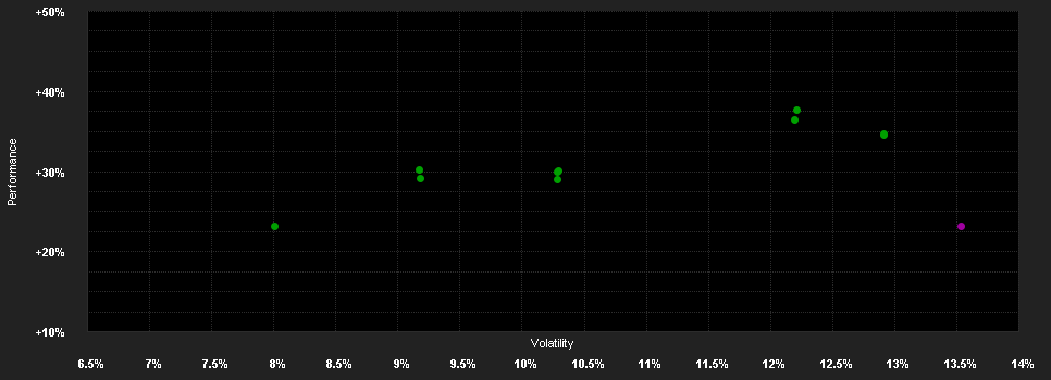 Chart for JPMorgan Funds - Europe Dynamic Small Cap Fund I (perf) (acc) - EUR