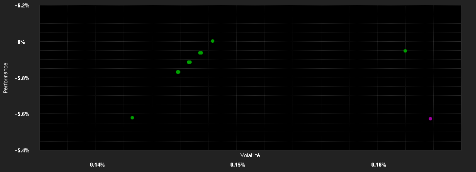 Chart for abrdn Liquidity Fund (Lux) - US Dollar Fund, K-2 Acc USD Shares