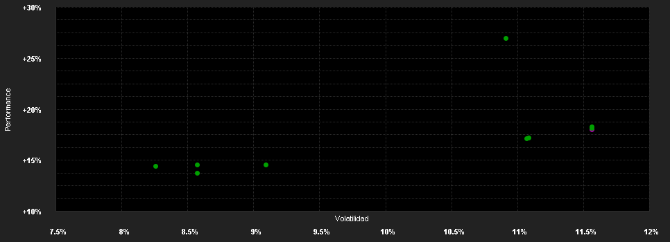 Chart for PrivilEdge - JPMorgan Eurozone Equity, (EUR) MD