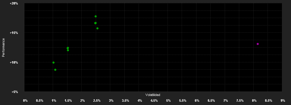 Chart for BNY Mellon Emerging Markets Debt Local Currency Fund USD C (Inc.)