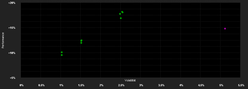 Chart for Schroder International Selection Fund Emerging Market Bond I Accumulation EUR Hedged