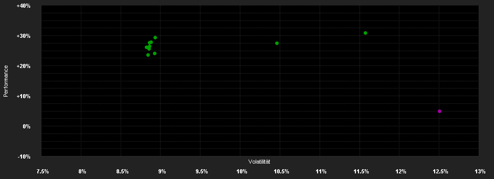 Chart for abrdn S.I-EM SDG.Eq.Fd.A Acc EUR