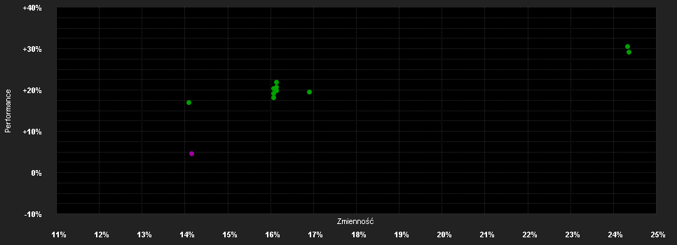 Chart for AMUNDI AKTIEN ROHSTOFFE - H