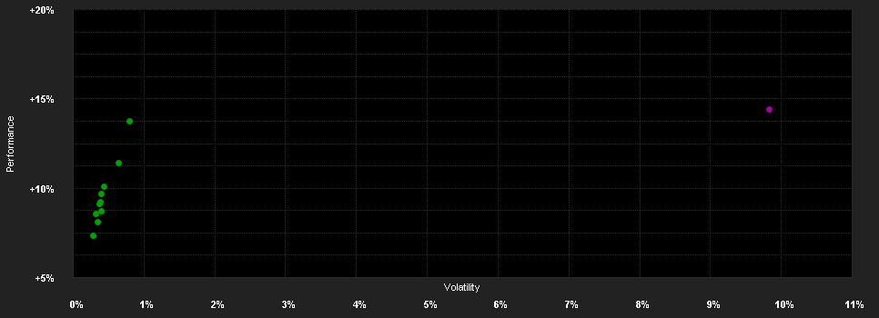 Chart for MBH Global Titans Részvény Alapok Alapja