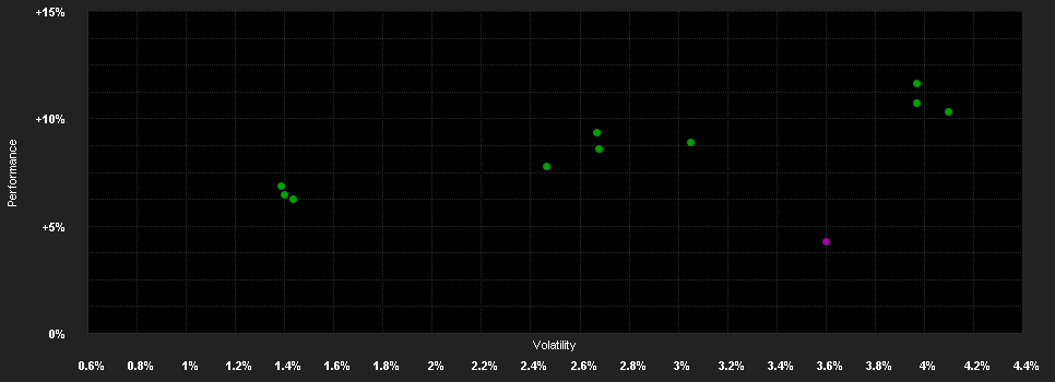 Chart for JPMorgan Funds - Multi-Manager Alternatives Fund S2 (dist) - GBP (hedged)