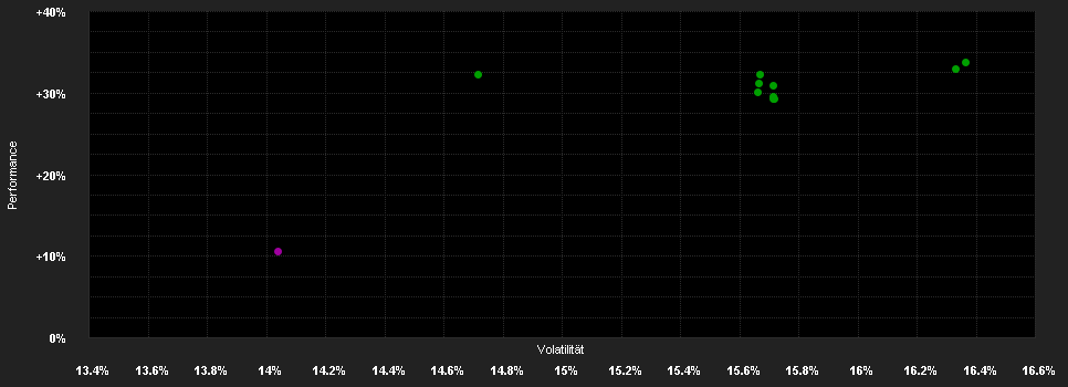 Chart for Pictet - Japanese Equity Opportunities - I GBP