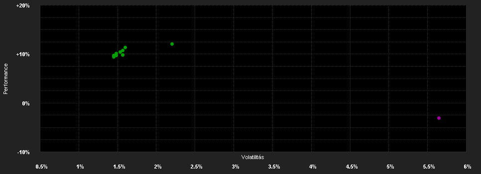 Chart for Schroder International Selection Fund European Alpha Absolute Return A Accumulation EUR