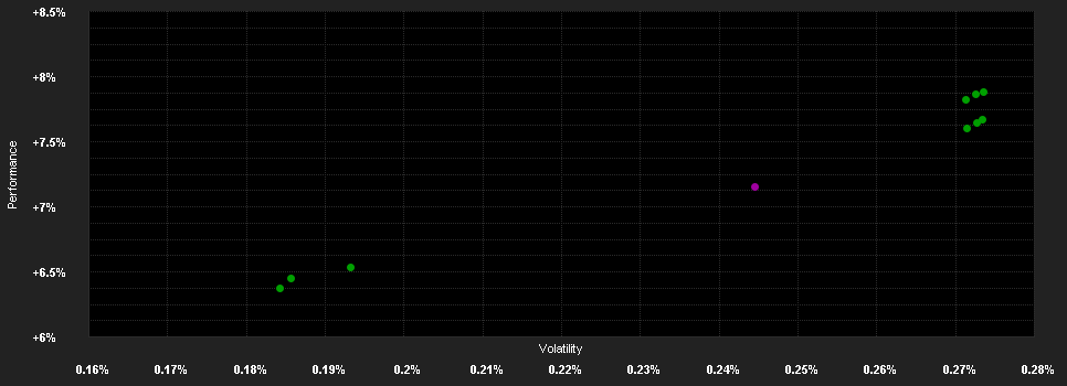 Chart for Goldman Sachs AAA ABS - I Cap USD (hedged i)