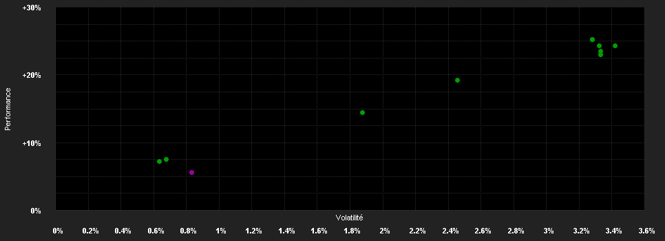 Chart for Deka-Institutionell R.Sp.Corp.Bd 9/2025