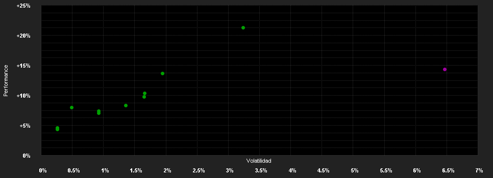 Chart for Morgan Stanley Investment Funds Global Balanced Risk Control Fund of Funds Z