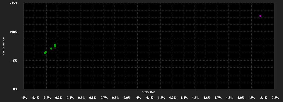 Chart for L&G Absolute Return Bond Plus Fund I EUR Hedged Accumulation