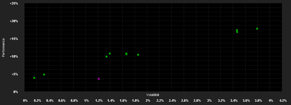 Chart for ALAP I