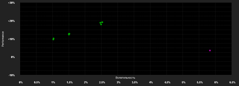 Chart for Raiffeisen-Nachhaltigkeit-EmergingMarkets-LocalBonds (R)