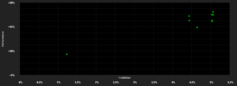 Chart for Lazard Convertible Global RD H-USD