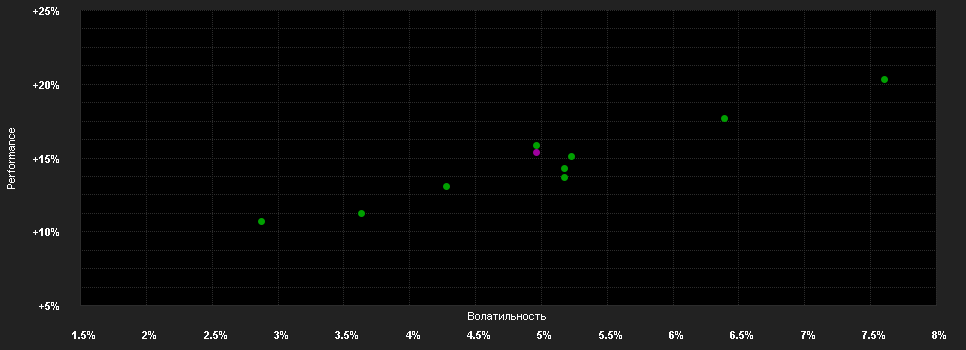 Chart for KEPLER Vorsorge Mixfonds T