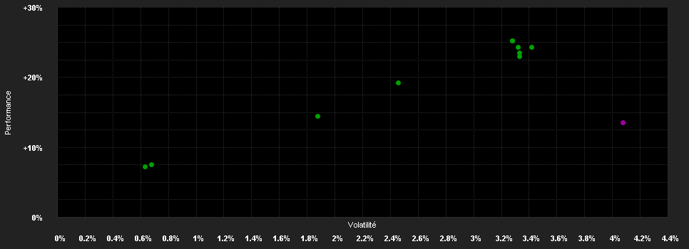 Chart for Goldman Sachs Global High Yield Portfolio Class IS Shares (GBP-Hedged)