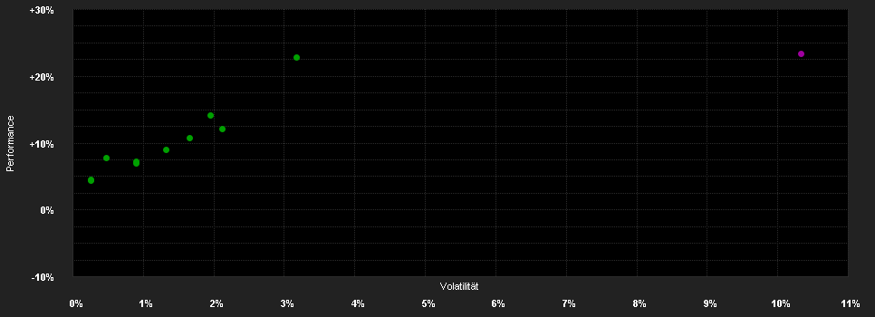 Chart for Fidelity Funds - Fidelity Target TM 2050 Fund P-ACC-Euro