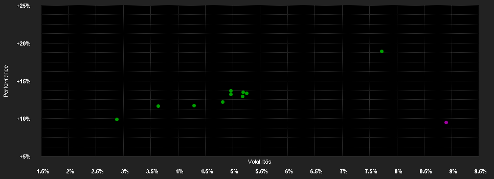 Chart for BGF Global Allocation Fund Hedged A2 CHF