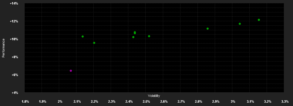 Chart for LO Funds - All Roads Conservative, X1, (EUR) MD