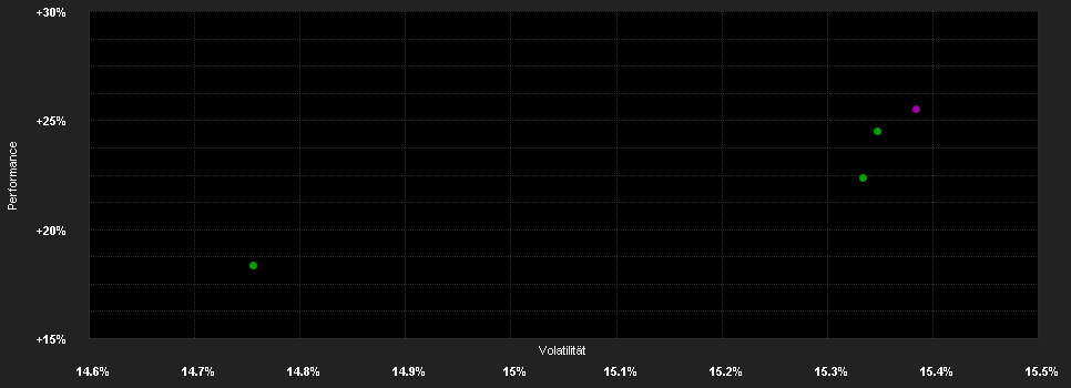 Chart for Invesco Asia Consumer Demand Z Dis USD