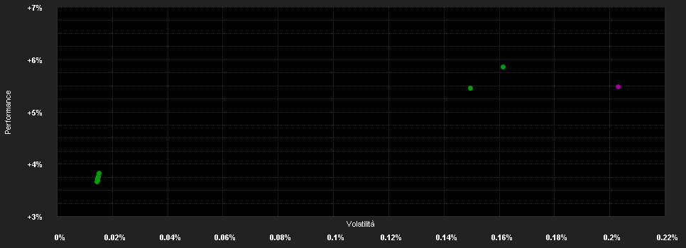 Chart for abrdn Liquidity Fund (Lux) - US Dollar Fund, J-1 Inc USD Shares