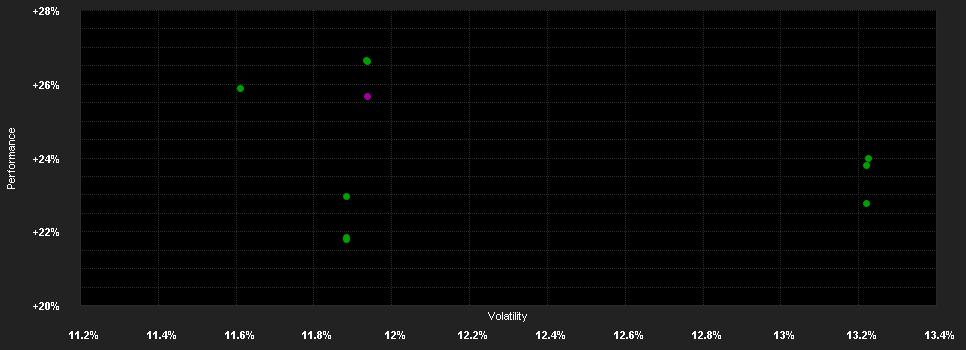 Chart for Robeco Global Consumer Trends D USD