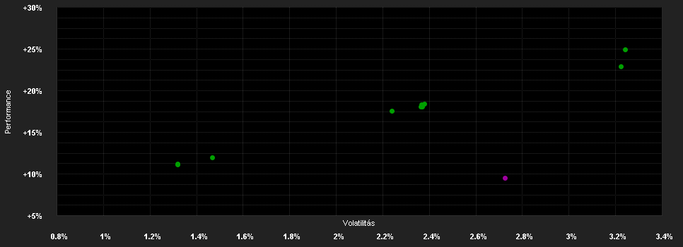 Chart for Goldman Sachs Emerging Markets Corporate Bond Portfolio Other Currency Shares (Acc.) (CHF-Hedged)