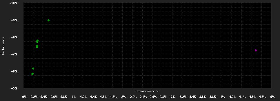 Chart for GKB (LU) Obligationen EUR ESG A