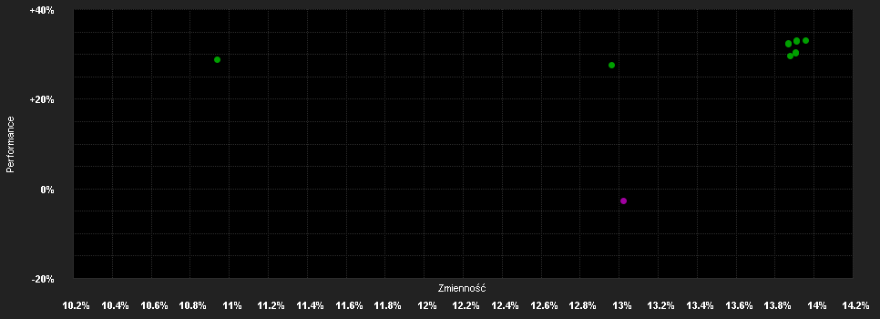 Chart for Vontobel Fund - Commodity HI (hedged) SEK