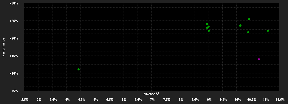 Chart for THEAM Quant Eq.Eur.Gu.I EUR A