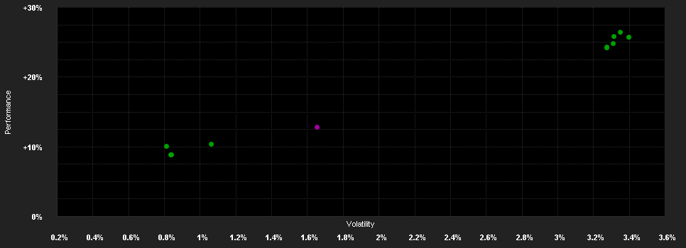 Chart for DCP-Hybrid Income Fd.IS H