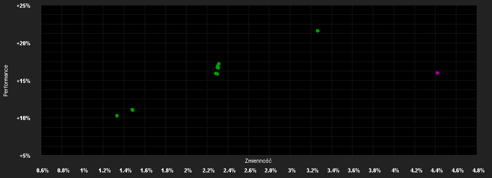 Chart for MainFirst - Emerging Markets Corporate Bond Fund Balanced C2 EUR